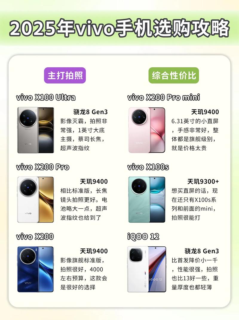2025年vivo手机品牌将如何发展？-图2