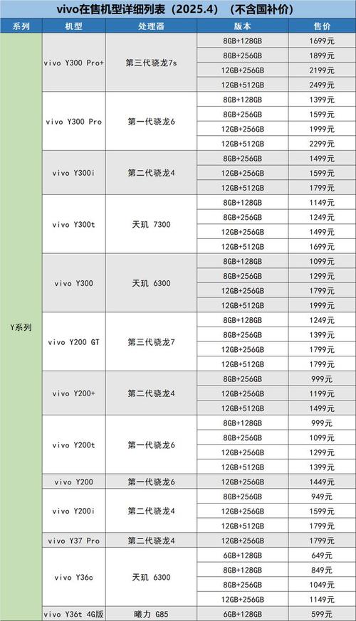 2025年vivo手机品牌将如何发展？-图3