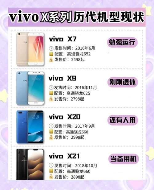 步步高和vivo是同一品牌吗？-图3