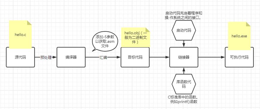 SQLite Developer教程如何快速上手?-图1 SQLite Developer教程如何快速上手?-图1