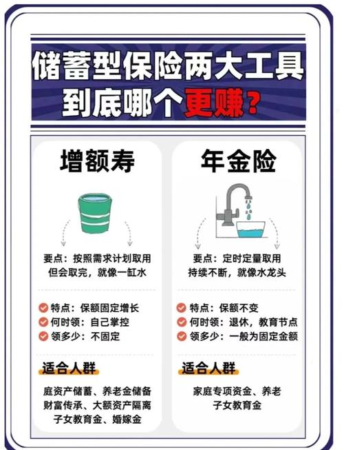 互联网保险和传统保险，核心区别在哪？-图3