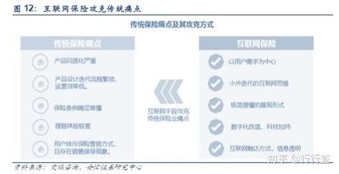 互联网保险和传统保险，核心区别在哪？-图2