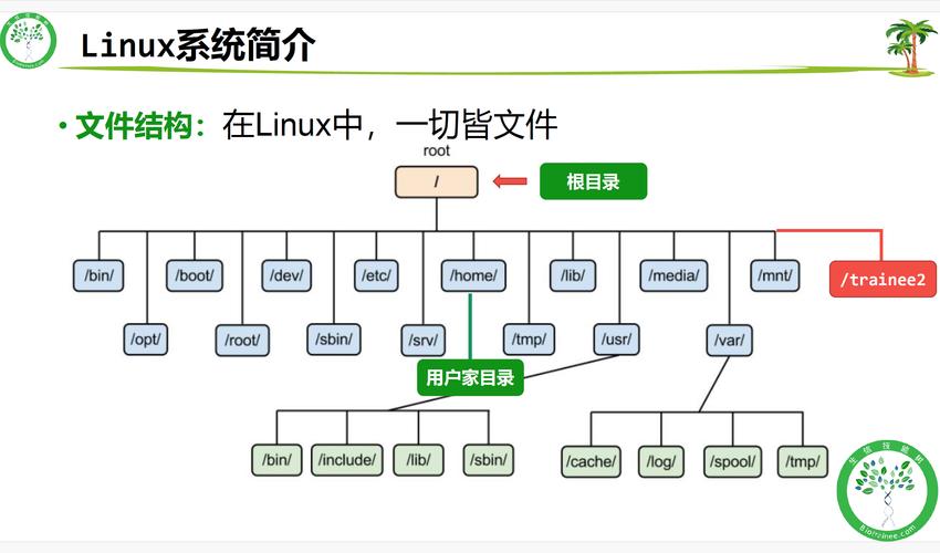 PostgreSQL在Linux上如何安装配置？-图3
