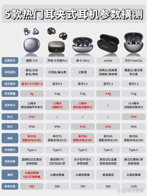 iPhone6s适配哪些品牌耳机？-图2