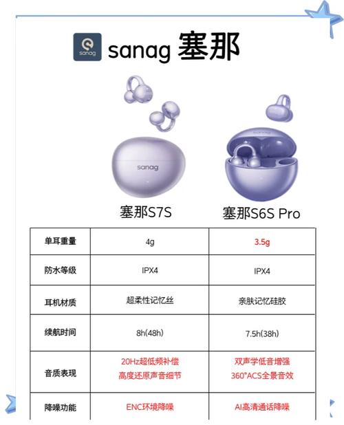 iPhone6s适配哪些品牌耳机？-图3