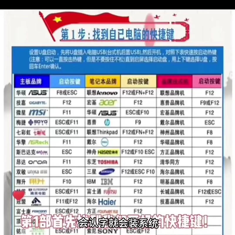U盘装Win10双系统视频教程可行吗？-图1