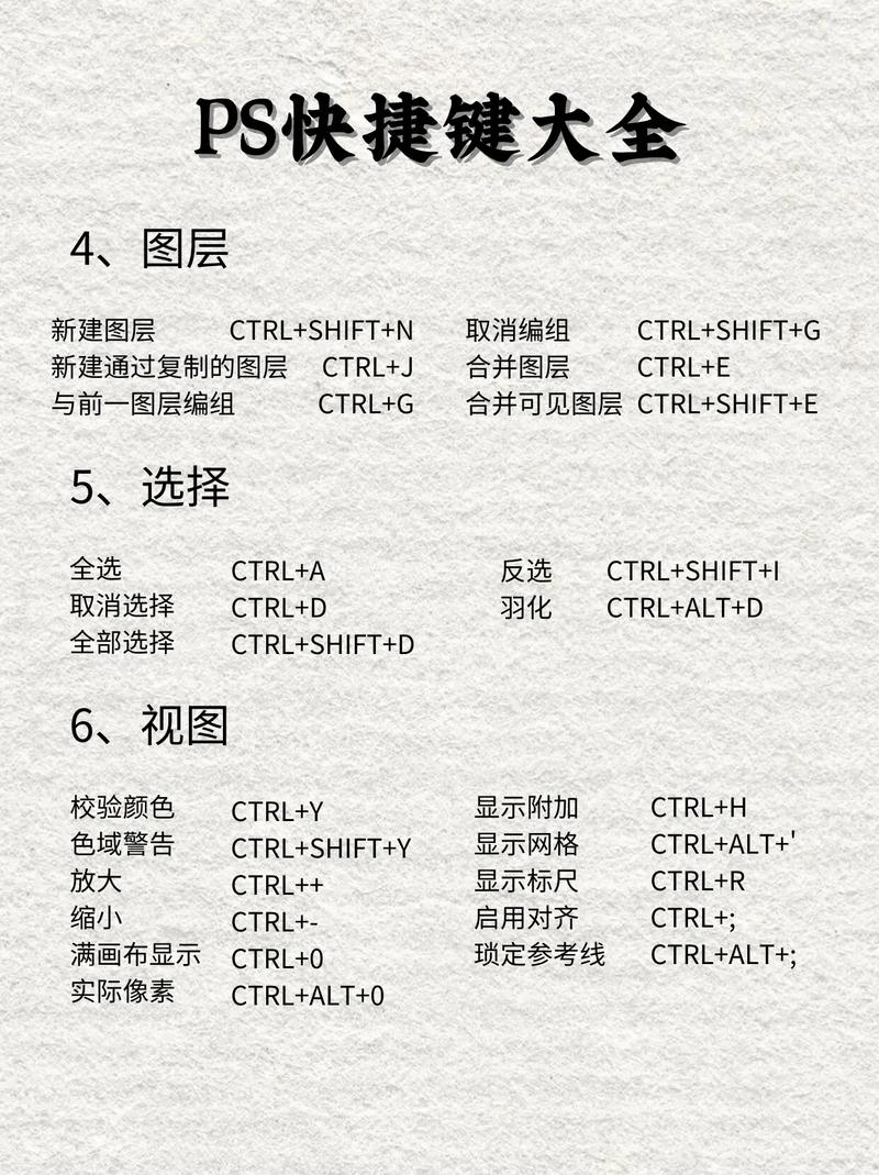 Photoshop CS6 Mac教程从哪里学？-图2