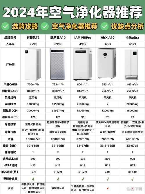 315空气净化器品牌评测结果哪家强？-图1