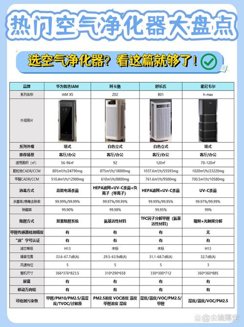 315空气净化器品牌评测结果哪家强？-图2