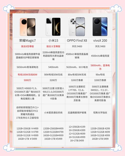 2025手机品牌前十名，谁将登顶？-图2