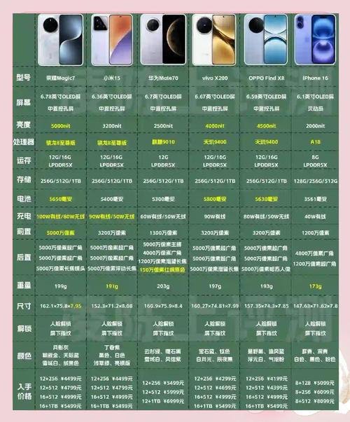 2025手机品牌前十名，谁将登顶？-图1