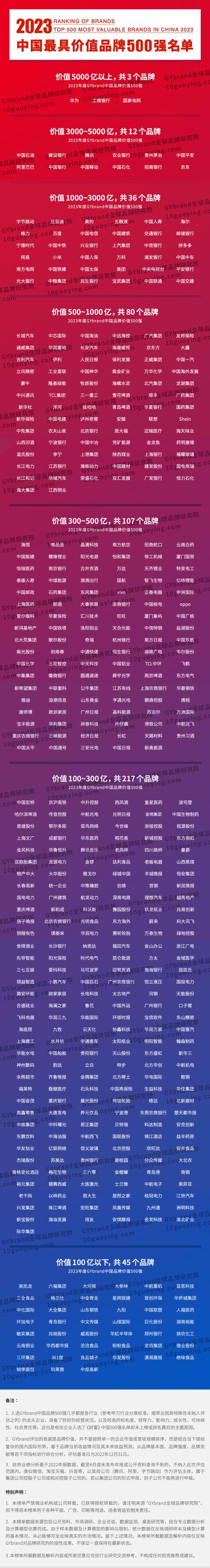 中国500最具价值品牌，价值如何评定？-图1