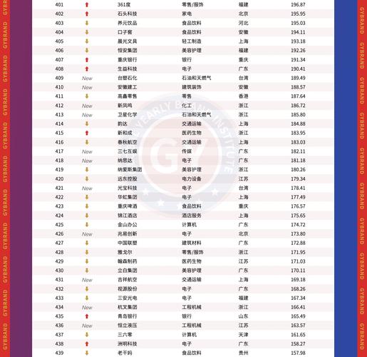 中国500最具价值品牌，价值如何评定？-图2