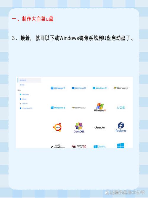 U盘装Windows系统教程，如何操作？-图2