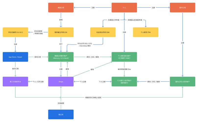 frontpage2003制作网页教程-图3