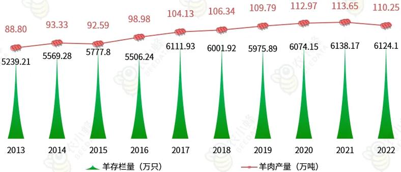 羊肉销售如何借互联网数据破局？-图2