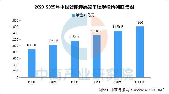 2025互联网行业饱和，求职者何去何从？-图3