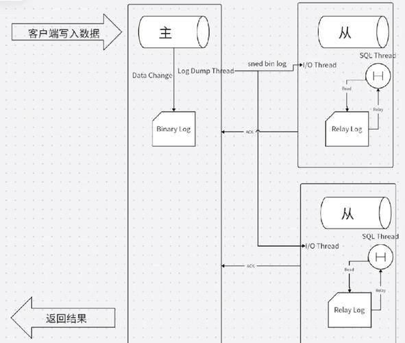 Apache Velocity 教程，如何快速上手模板引擎？-图2