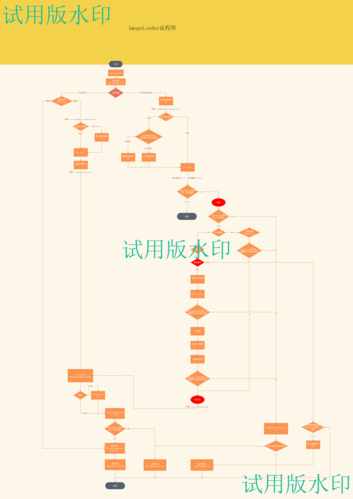 ImageOptimizer教程，如何高效压缩图片？-图3