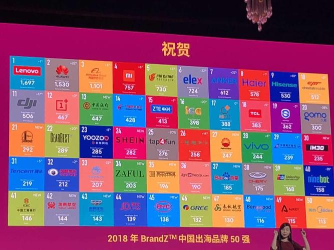 中国出海品牌如何增长品牌力？-图1