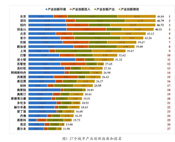 2025深圳互联网产值将突破多少？-图3