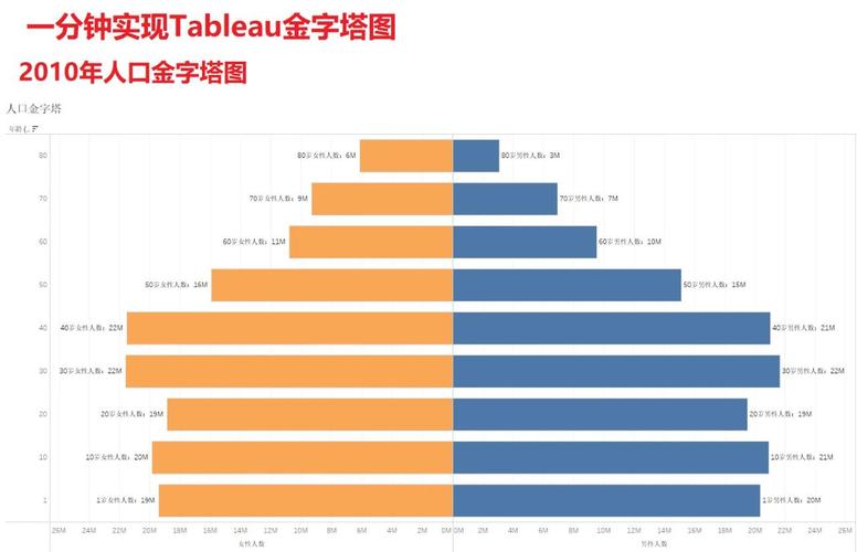 Tableau Desktop教程从哪学起？30字内快速入门指南？-图2