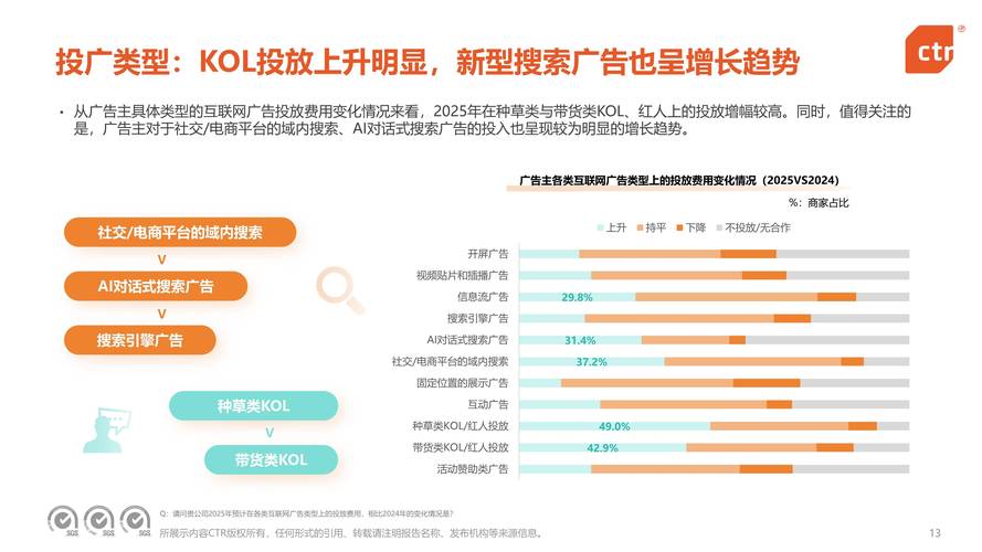 2025互联网趋势报告-图1