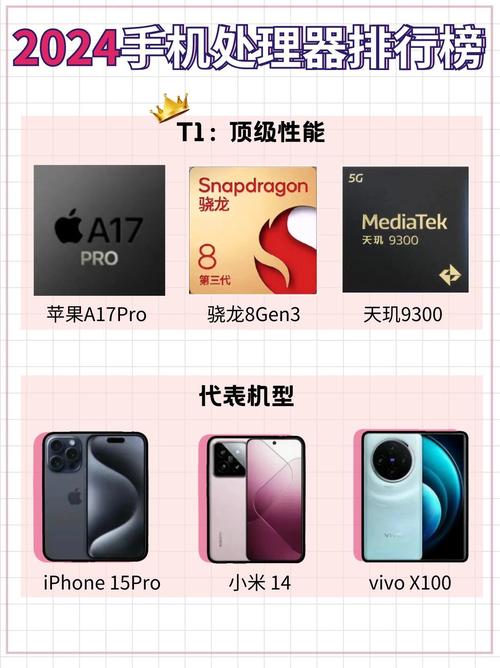 iPhone X的CPU是苹果自研还是高通？-图2