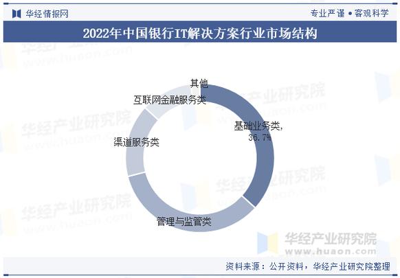 央行互联网金融2025将如何重塑行业格局？-图2