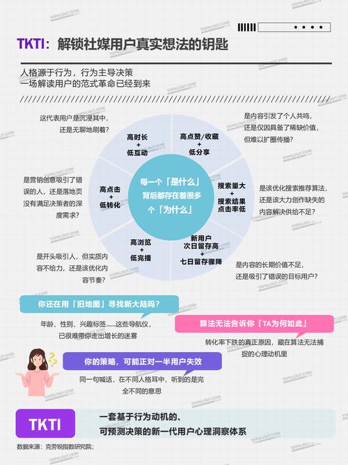 2025互联网用户行为将如何重塑？-图1