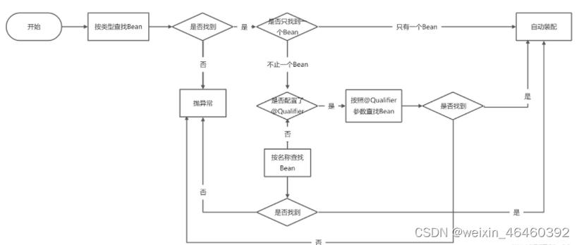 Tasker AutoShare怎么用？-图3