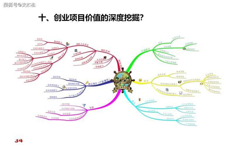 美国 互联网创业 模式-图2 美国 互联网创业 模式-图2