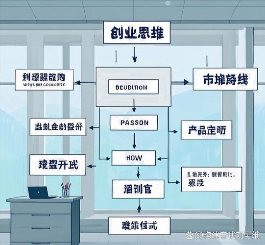 美国 互联网创业 模式-图1 美国 互联网创业 模式-图1