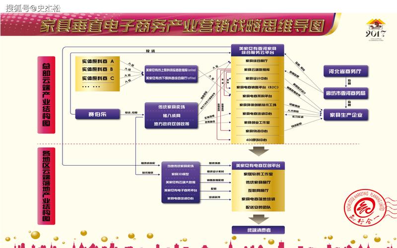 美国 互联网创业 模式-图3 美国 互联网创业 模式-图3