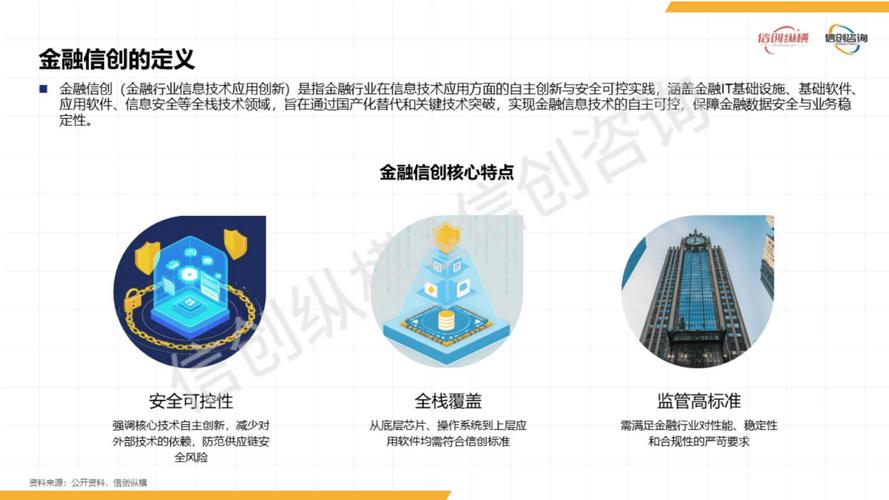 2025互联网金融创意如何落地？-图1