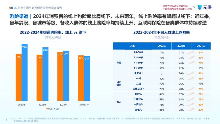 2025浙江互联网保费将如何变化？-图3