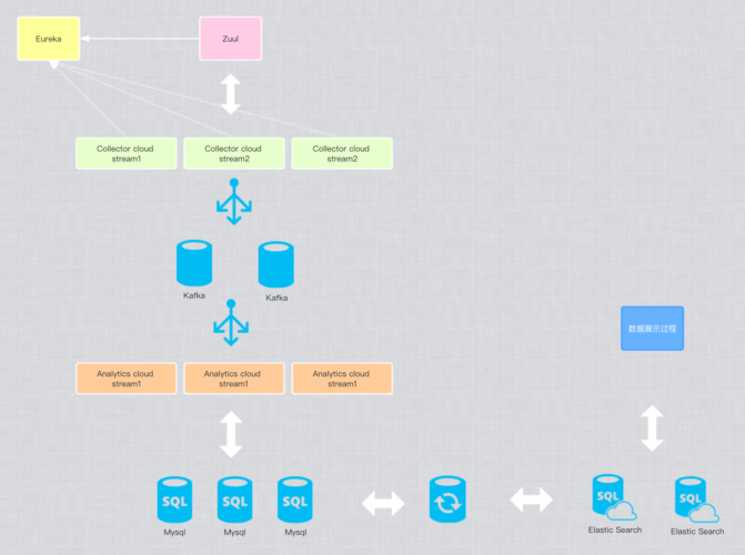 rackspace cloud教程如何快速入门？-图2