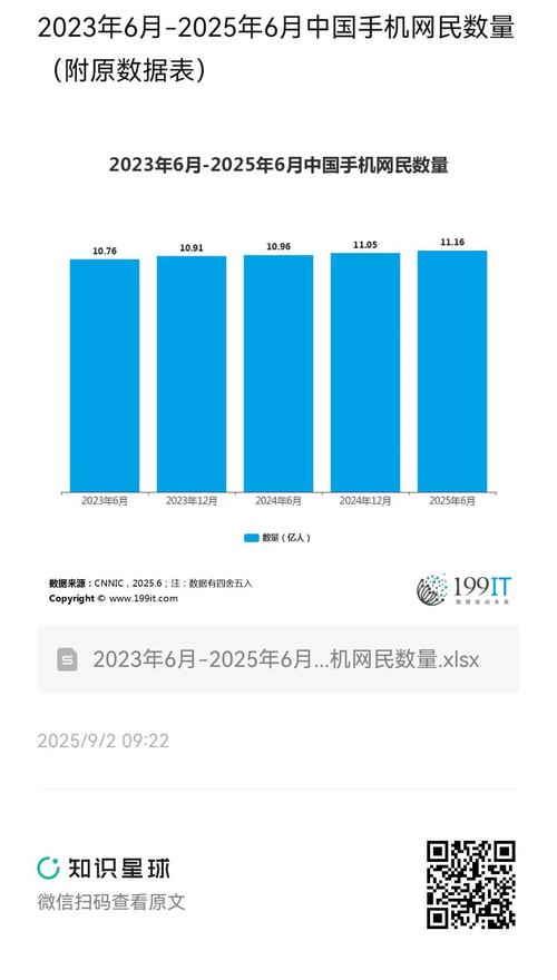 中国互联网带宽2025，目标多少？如何实现？-图2