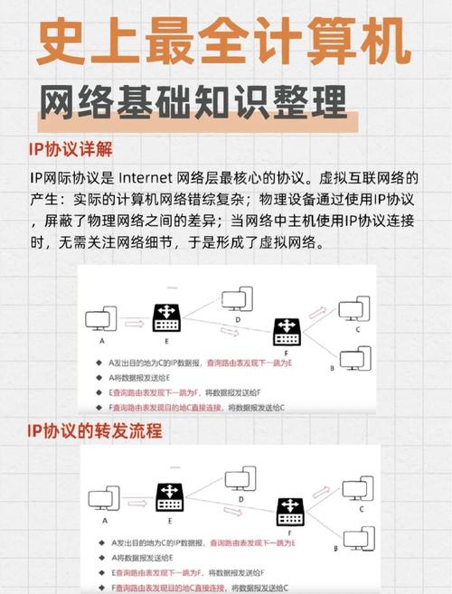 securecrt telnet教程-图1 securecrt telnet教程-图1