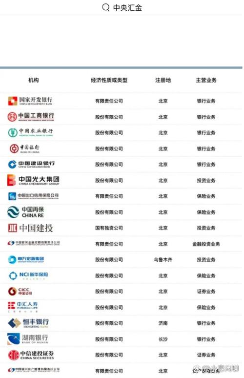 地产互联网金融排名哪家强？-图2