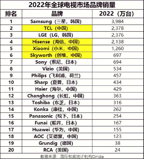 led显示屏品牌排行前十名-图2