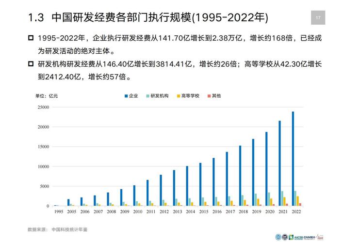 互联网平台 研发支出-图1
