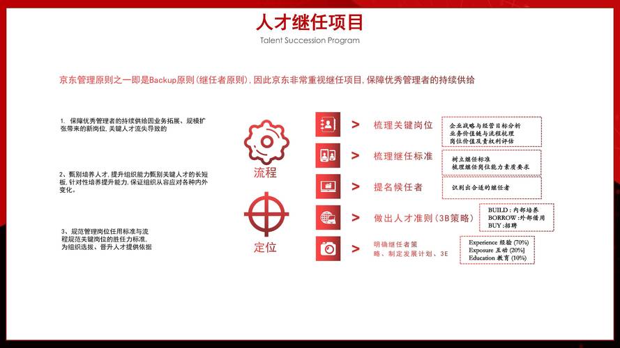 京东互联网金融人才如何布局与培养?-图1 京东互联网金融人才如何布局与培养?-图1