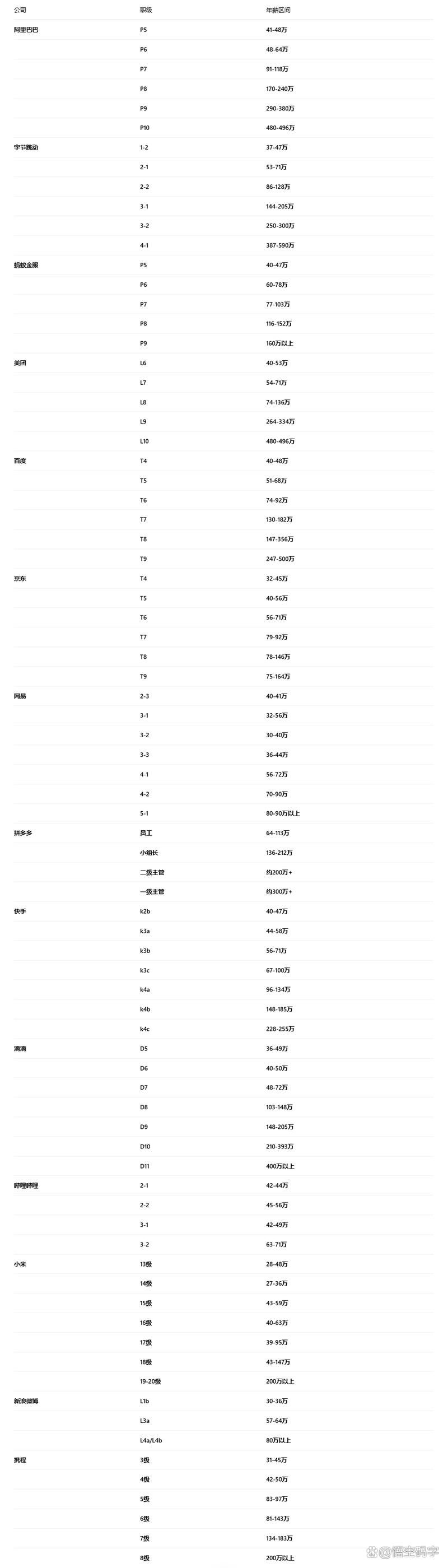 2025互联网硕士待遇究竟如何？-图3