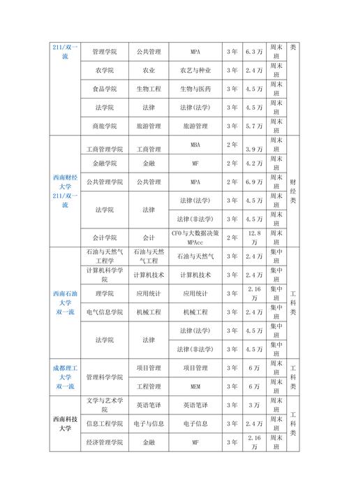2025互联网硕士待遇究竟如何？-图2