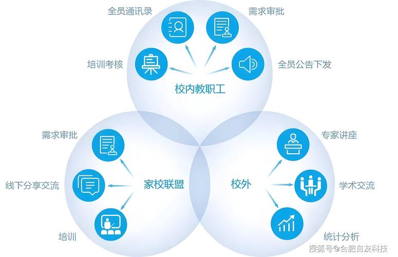 互联网 教育 模式发展-图1