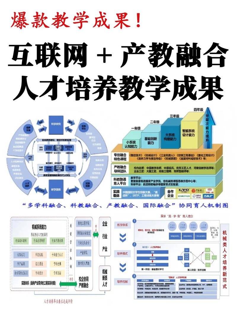 互联网 教育 模式发展-图2