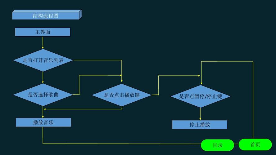 Android音乐播放器开发视频教程从哪学起?-图1 Android音乐播放器开发视频教程从哪学起?-图1