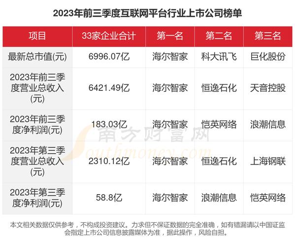 互联网 生物 公司排名-图1