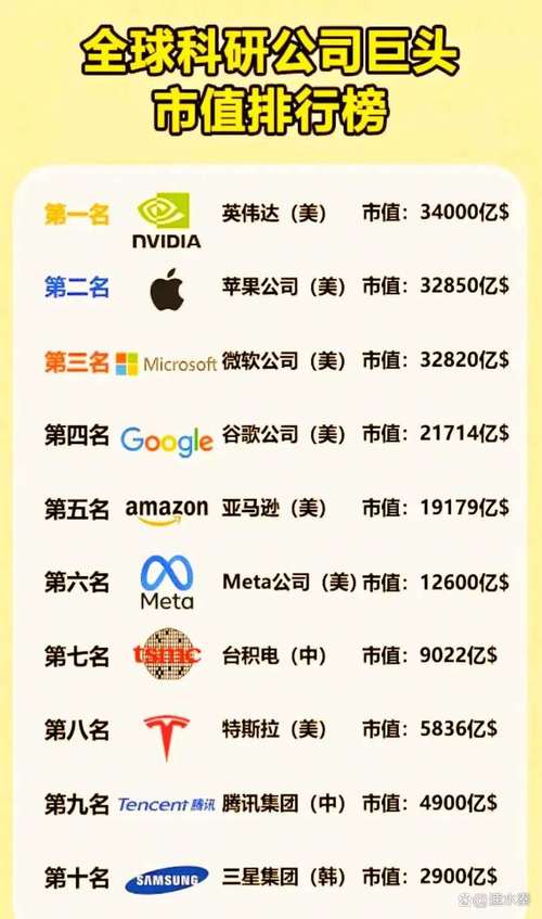 互联网 生物 公司排名-图2